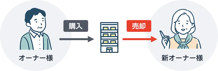 Ls^QC̃C[W}